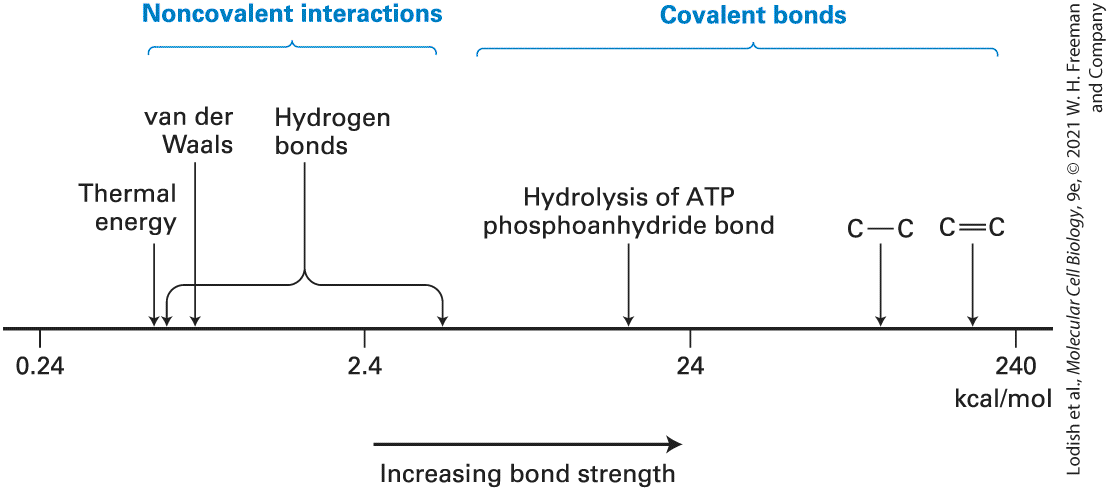 Ch 2 fig (p. 285)