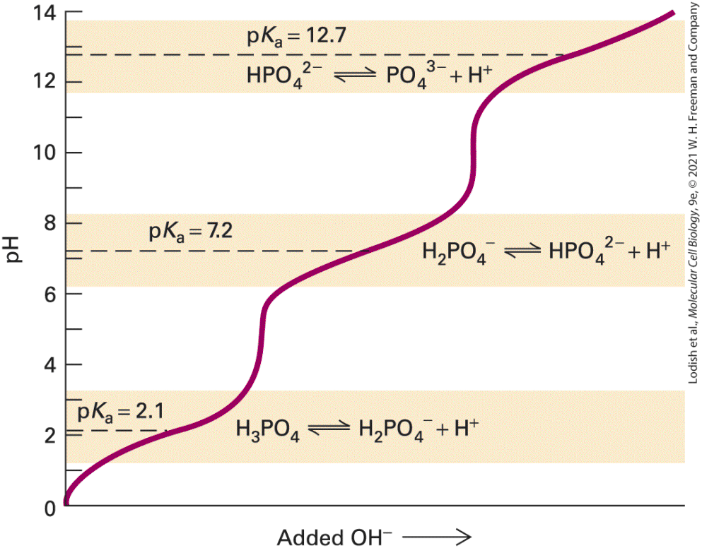 Ch 2 figure