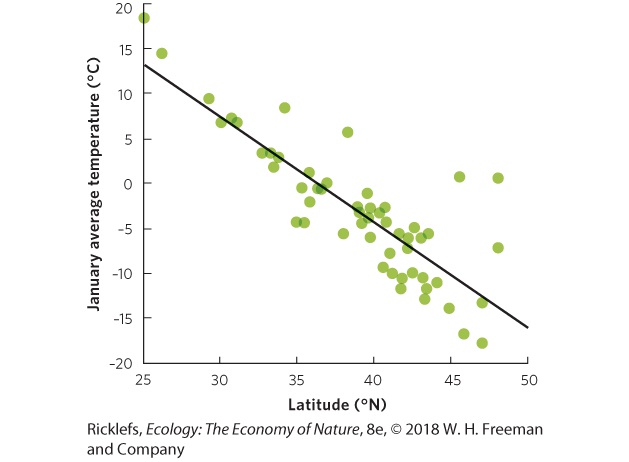 Ch 5 fig (p. 324)