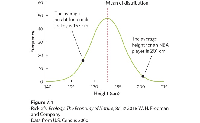 Ch 7 fig (p. 428)