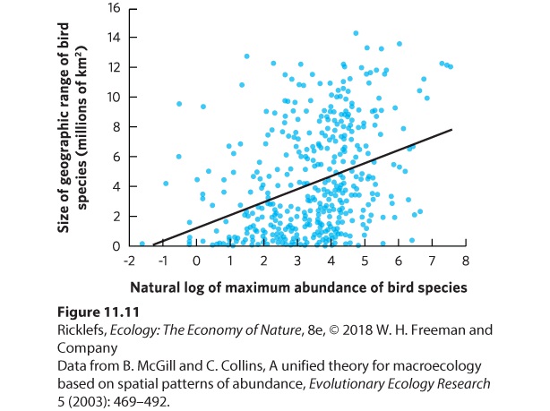 Ch 11 fig (p. 660)