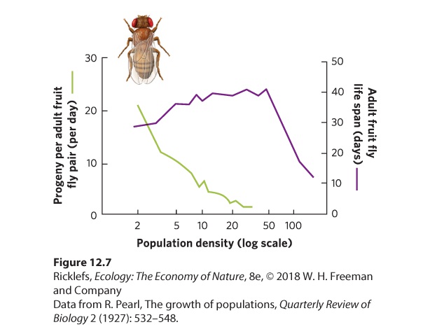 Ch 12 fig (p. 703)