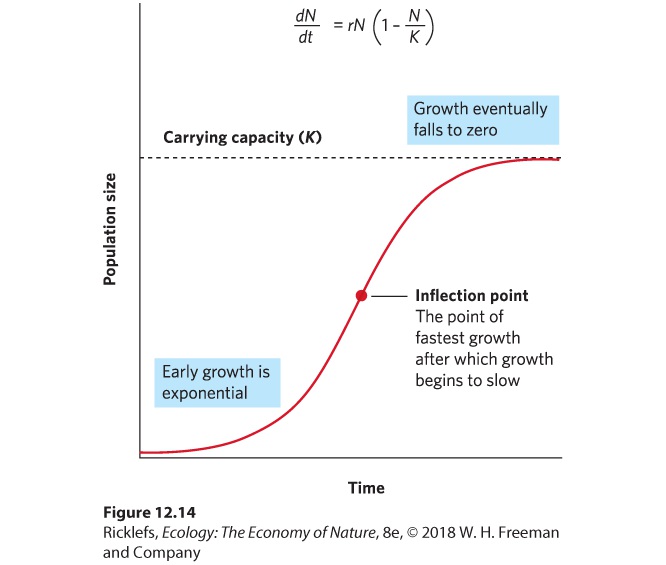 Ch 12 fig (p. 712)