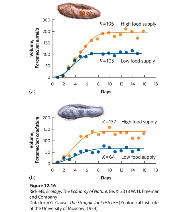 Ch 12 fig (p. 715)