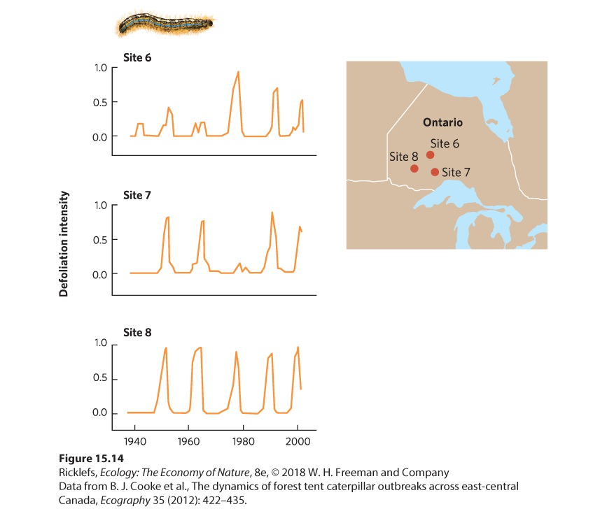 Ch 15 fig (p. 878)