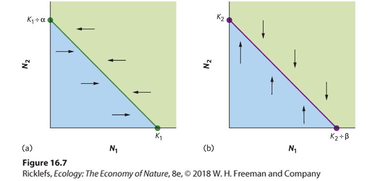 Ch 16 fig (p. 926)