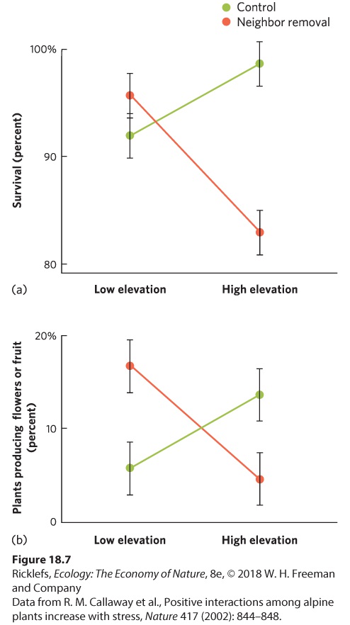 Ch 18 fig (p. 1031)