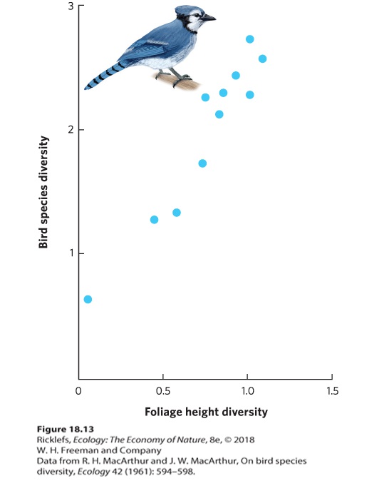 Ch 18 fig (p. 1046)