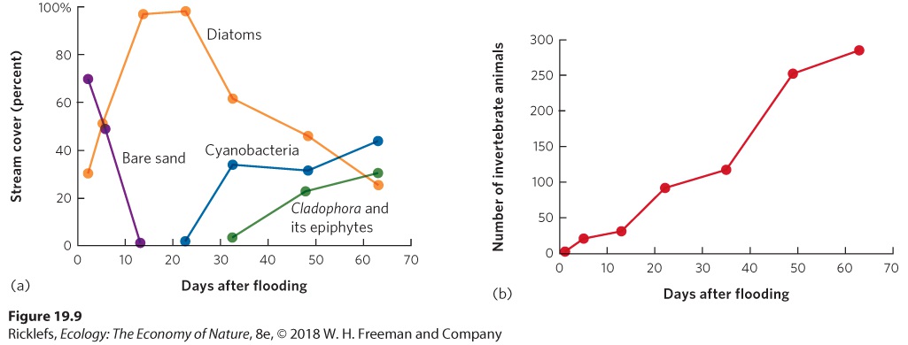 Ch 19 fig (p. 1099)
