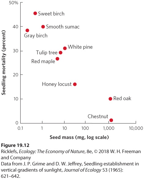 Ch 19 fig (p. 1107)