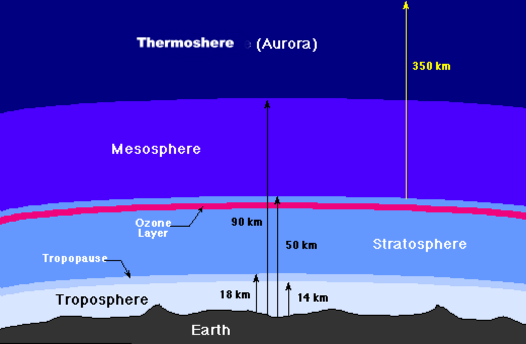 Slide 15: Earth’s atmosphere.