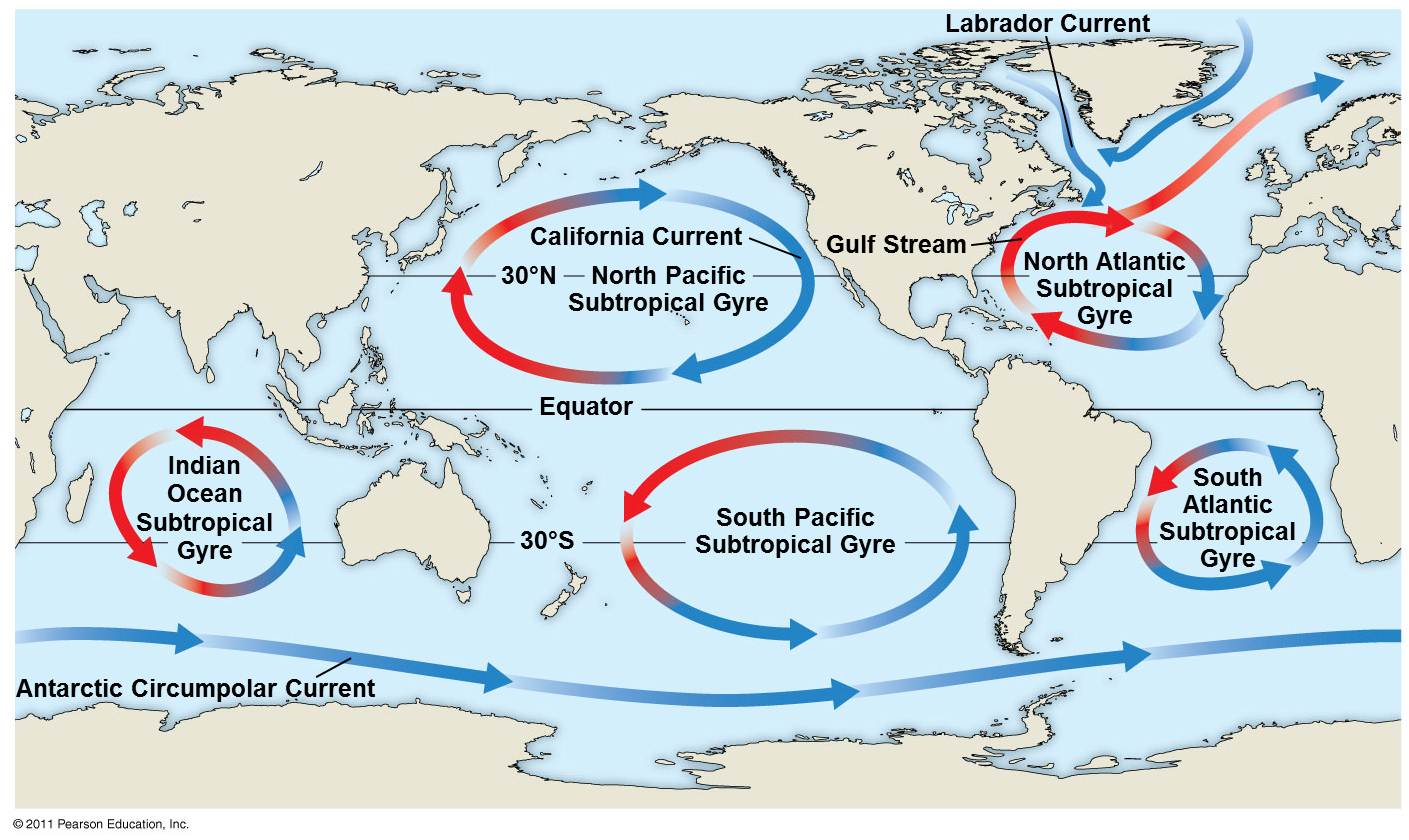 Slide 32: global circulation of ocean surface water.