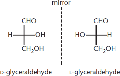 D- and L-glyceraldehyde are mirror images