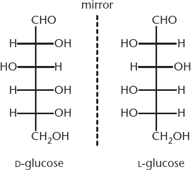 D- and L-glucose are mirror images of each other