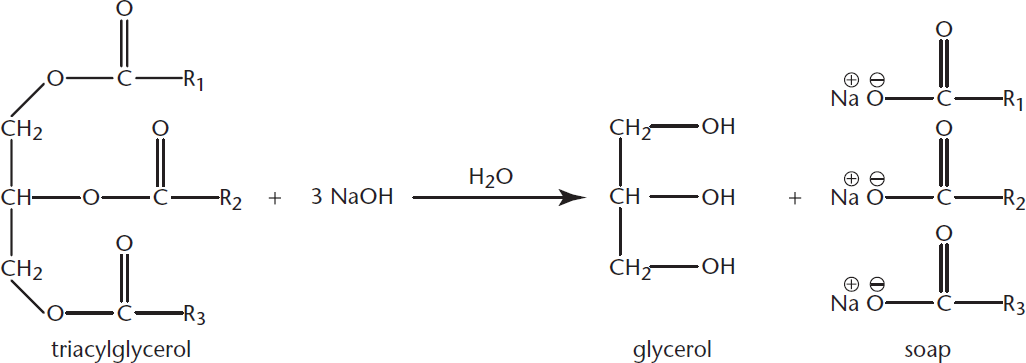 triacylglycerol mixed with sodium hydroxide in water, yielding glycerol and soap molecules (sodium and fatty acid carboxylate)
