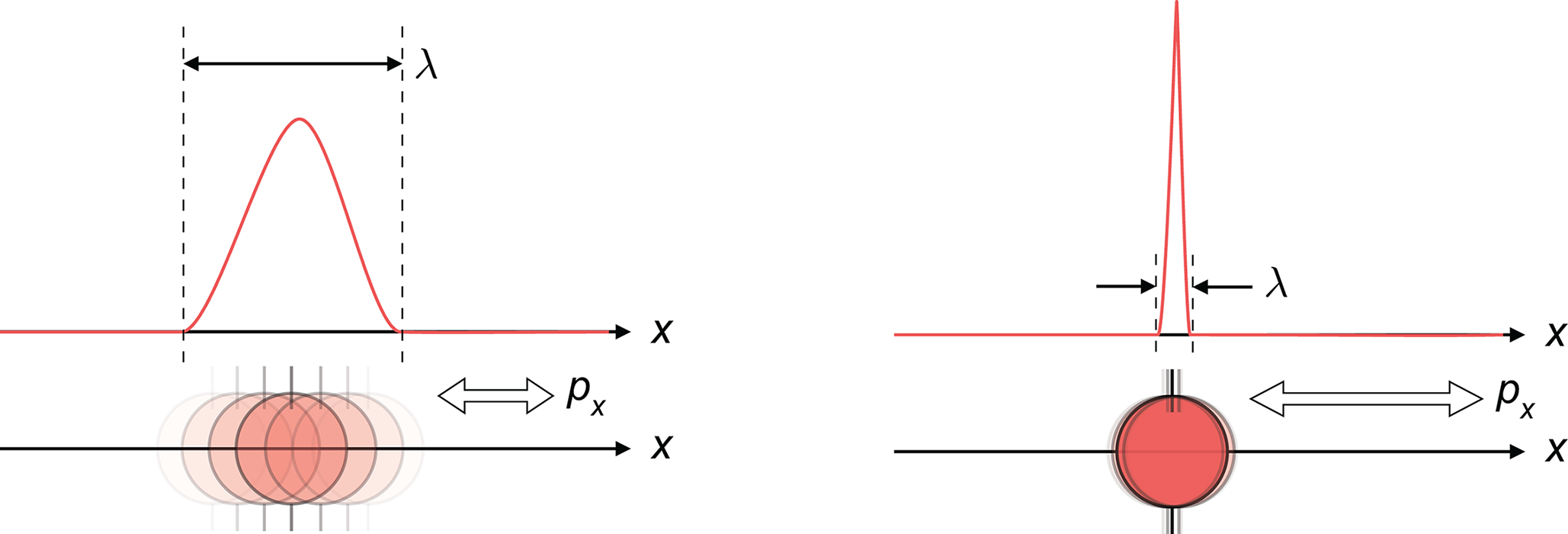 description given in caption