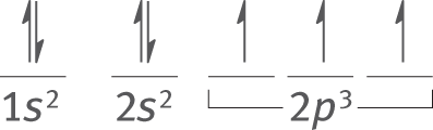 1s and 2s each have two electrons; 2p has three orbitals, each of which has one upward spinning electron