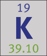 K with 19 above it and 39.1 below it