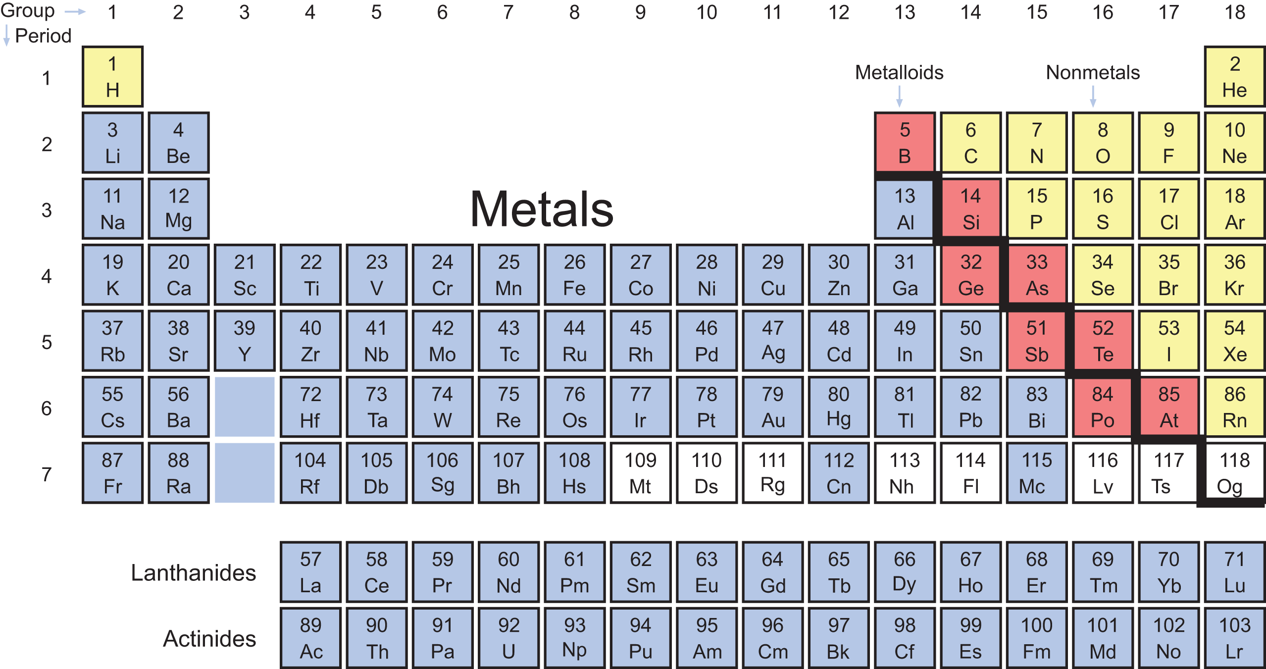 periodic table