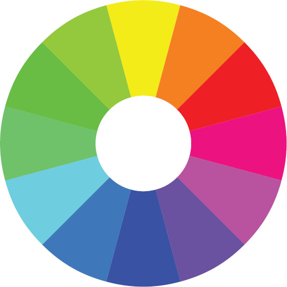 color wheel; in clockwise order: yellow, red, magenta, blue, cyan, green