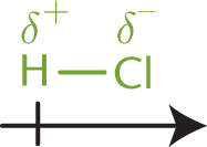 arrow pointing from H to Cl, with crosshatch at "H" end