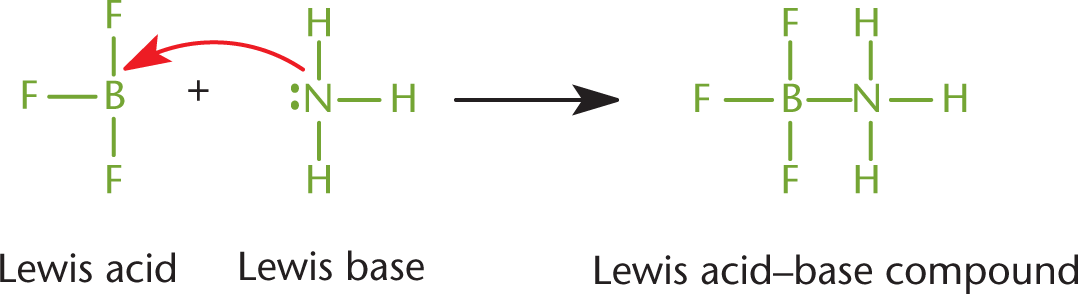 lone pair on ammonia attacks boron in boron trifluoride, forming BF3NH3