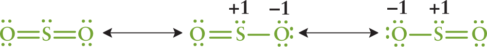 left: double bonds to each oxygen; middle: double bond to left oxygen, single bond to right oxygen; right: single bond to left oxygen, double bond to right oxygen