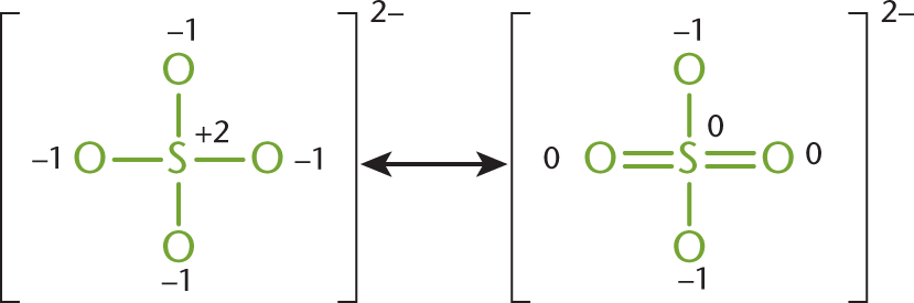 left: all single bonds, sulfur has +2 formal charge and each oxygen has -1; right: two double bonds, sulfur and two oxygens have no formal charge, two oxygens have -1
