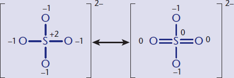 two different resonance forms of the sulfate ion