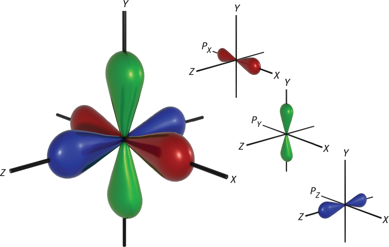 three barbells lined up with each of the three axes