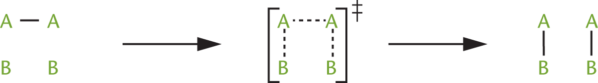 part 1: two A atoms bonded together with two B atoms nearby; part 2: partial bonds between As and each A and a B; part 3: two A-B bonds
