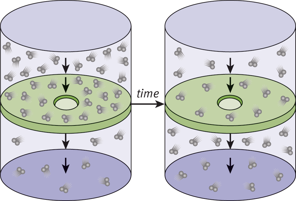 diagram of the effusion of gas particles