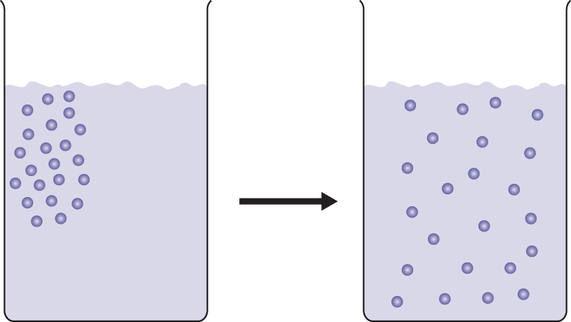 red atoms in solution concentrated in one part of solvent, then spreading out to be evenly distributed in solvent