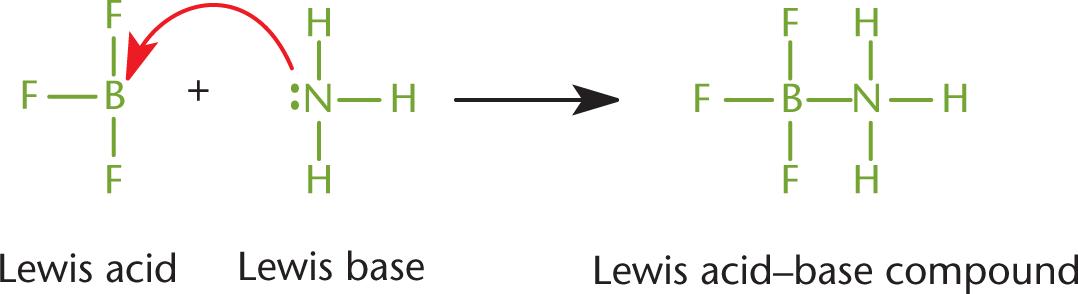 lone pair on N in ammonia (Lewis base) attacks B in boron trifluoride (Lewis acid), forming Lewis acid-base compound