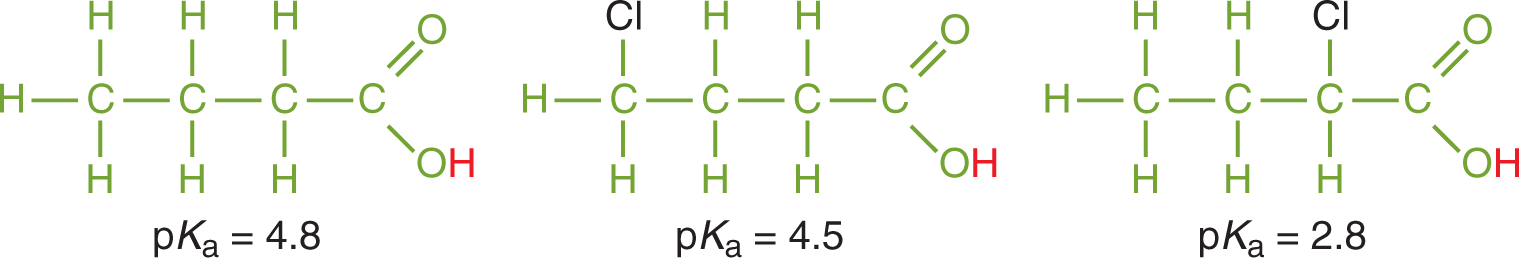 butanoic acid (pKa = 4.8), 4-chlorobutanoic acid (pKa = 4.5), 2-chlorobutanoic acid (pKa = 2.8)