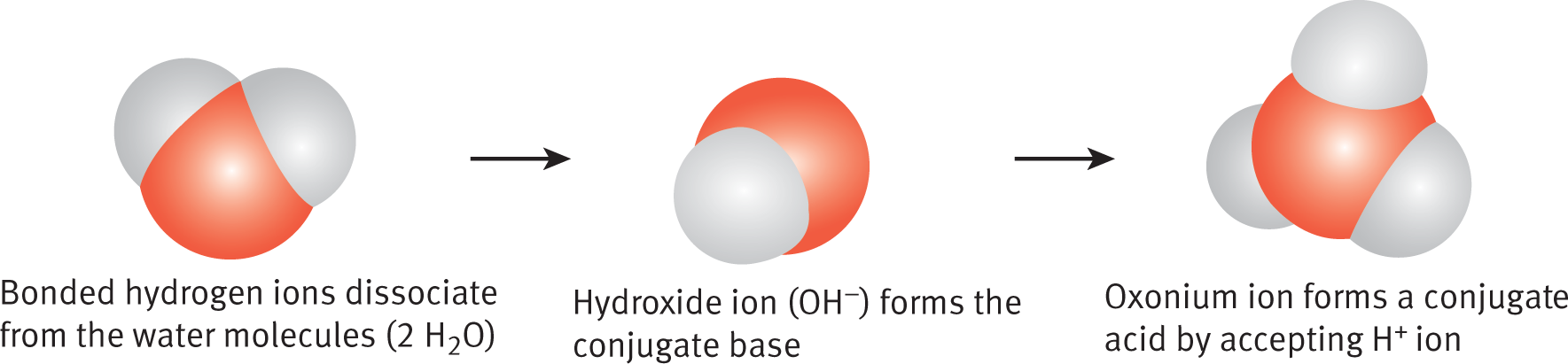 reaction given in description