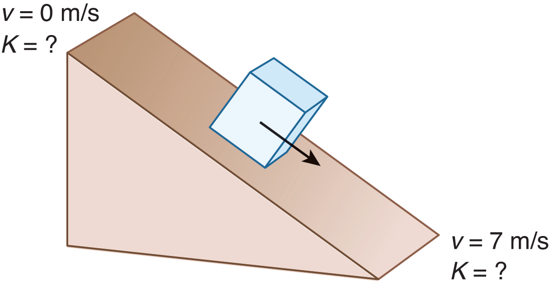 block on plane moving downward