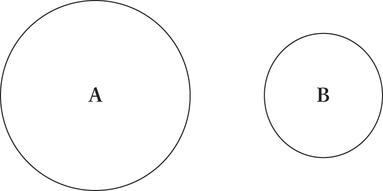 A is a larger sphere than B