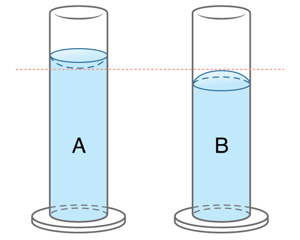 (A) fluid level higher on edges than middle; (B) fluid level higher in middle than on edges
