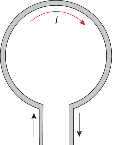 loop of wire with current flowing in clockwise direction