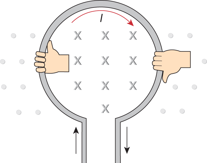 using right hand rule, field inside loop is into page; field outside loop is out of page