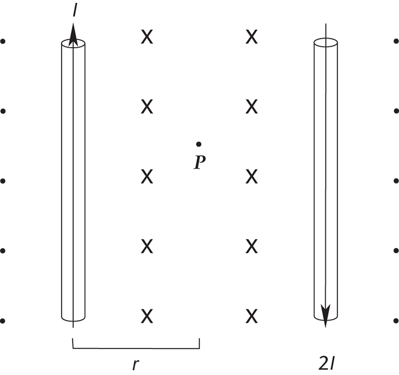 two wires with antiparallel currents; field points into the page between wires and out of page outside of wires