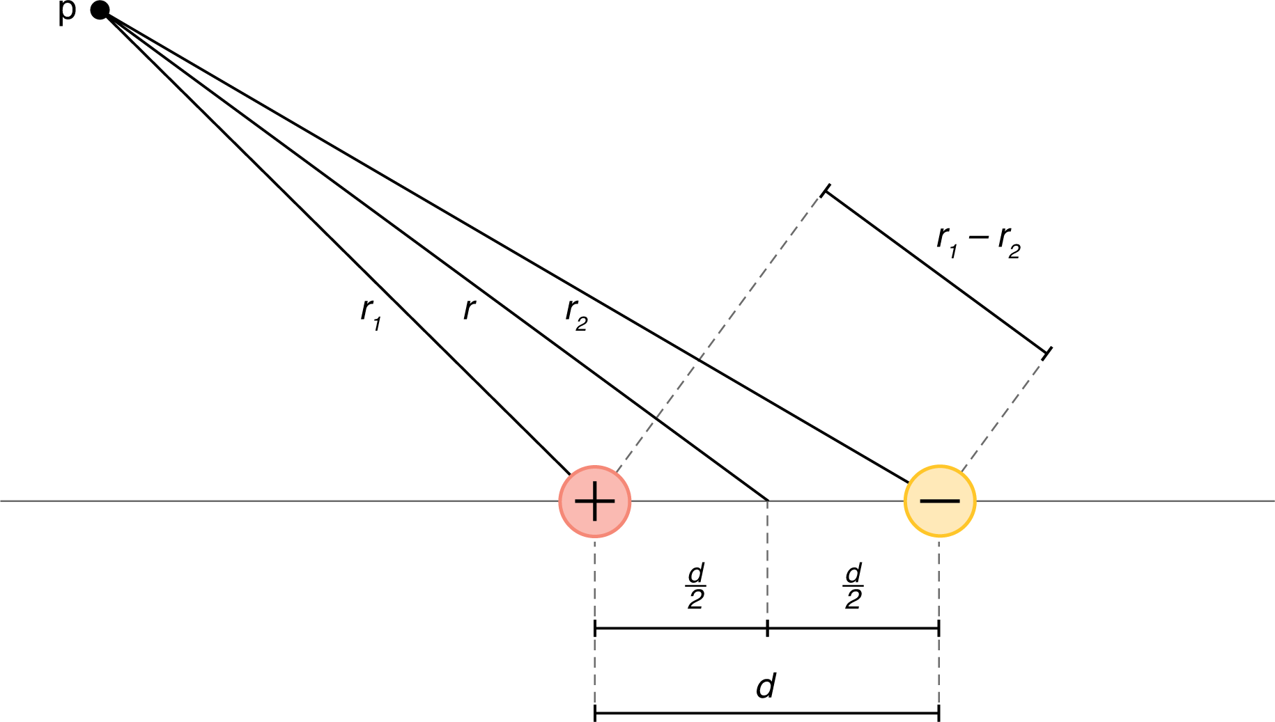 description given in following text