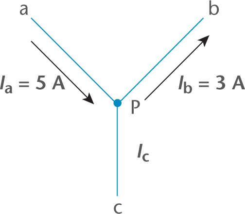 description given in text