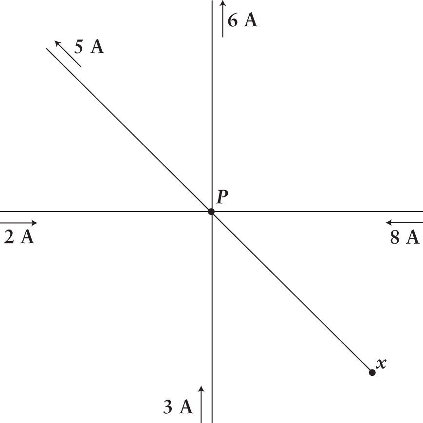 currents into P: 2 A, 3 A, 8 A; currents out of P: 5 A, 6 A; wire to point x coming from P