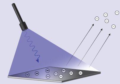 high intensity blue light behaving as waves and photons