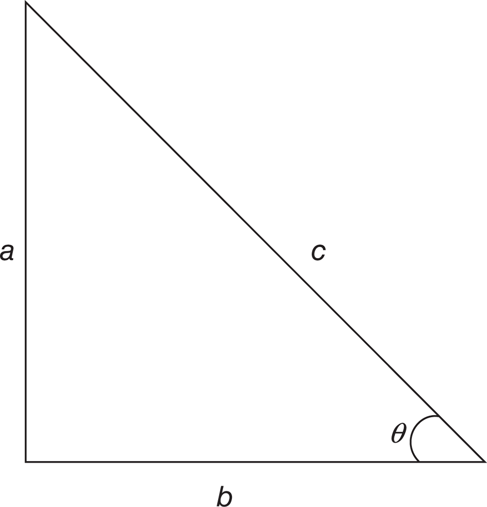 a is opposite angle, b is adjacent to it, c is hypotenuse