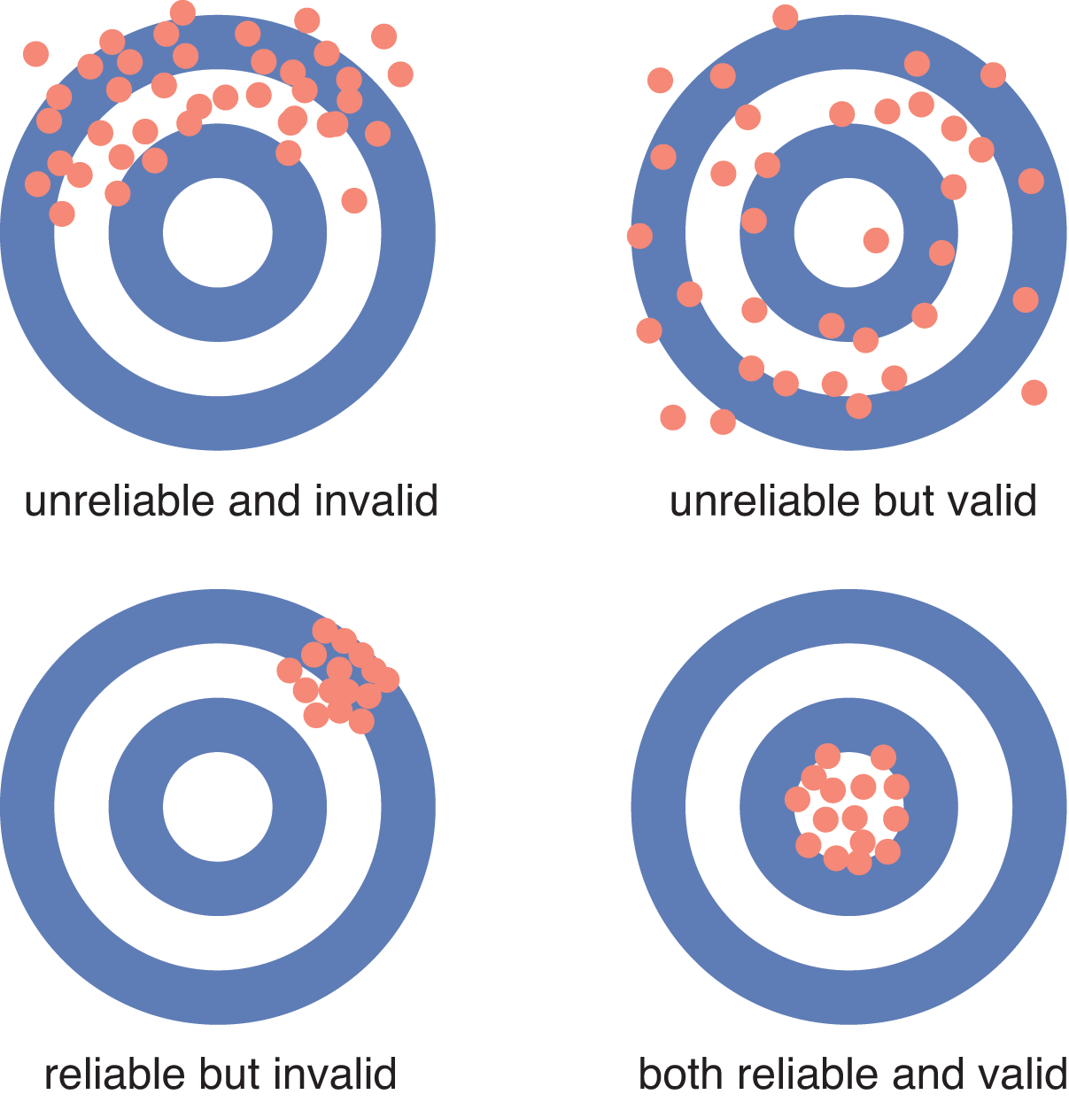 accuracy and precision of measurements