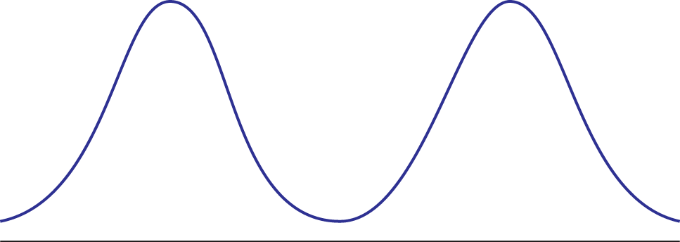 two peaks separated by valley region in between