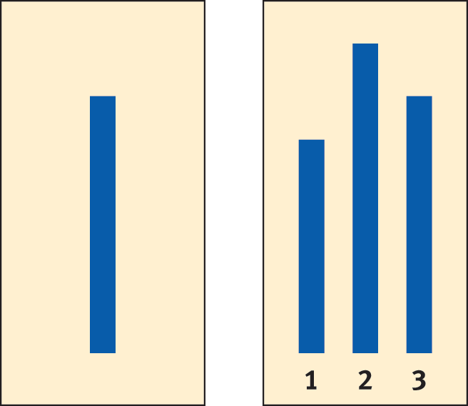 card with one line and card with three lines labeled "A," "B," "C"; line on first card is as long as "C" on the second card